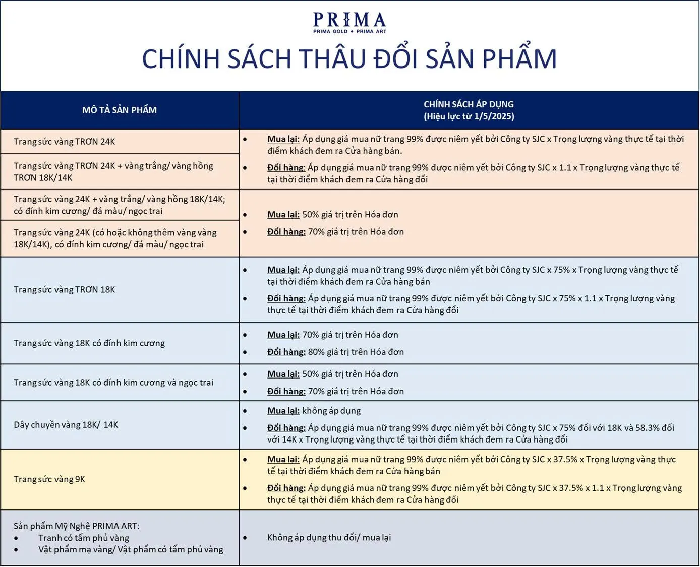 Chính Sách Thâu Đổi dành cho Quà Tặng Heo Vàng của FATAGI