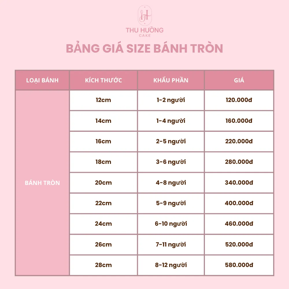 Bảng size giá bánh sinh nhật tròn