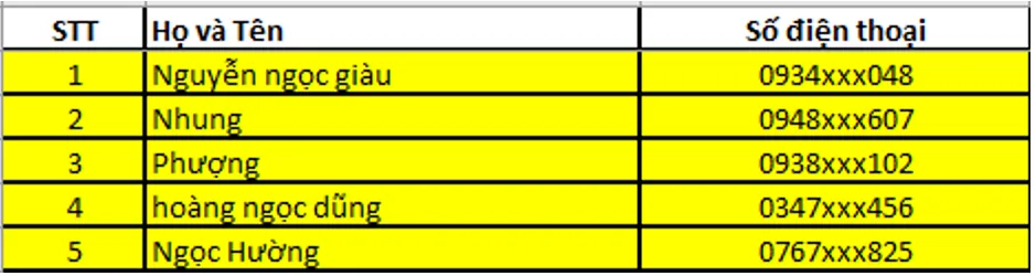 Mẫu danh sách công bố người trúng giải quà tặng sữa Abbott Grow minh bạch