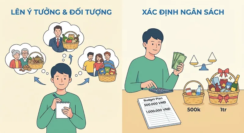 Lên kế hoạch ngân sách tự làm giỏ quà tết