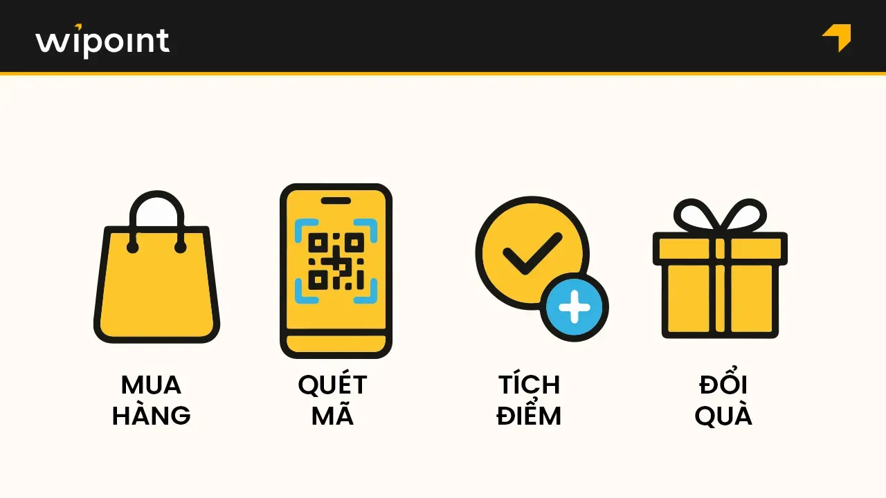 Mua quà sinh nhật cho con trai 10 tuổi tại các cửa hàng uy tín